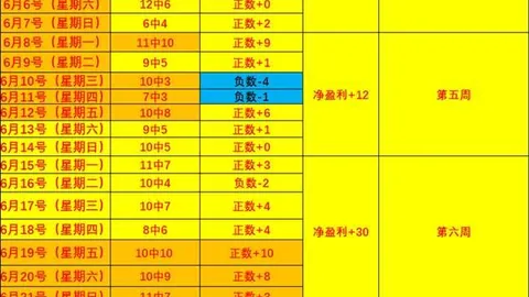小莫狙击手电竞比赛数据：近6场5中，高胜率策略